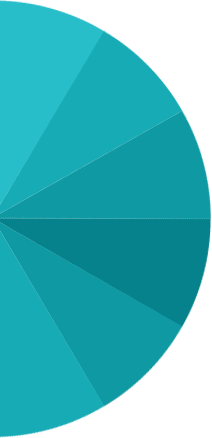 云顶国际集团品质服务流程