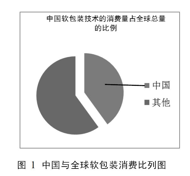 软包装技术在化妆品包装中的应用 软包装技术在化妆品包装中的应用