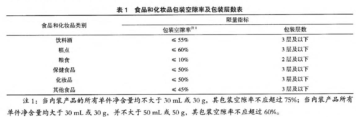 食品和化妆品包装空隙率的限量要求 食品和化妆品包装空隙率的限量要求