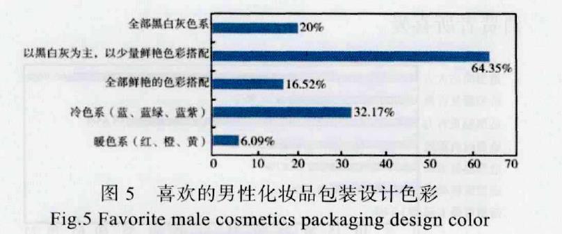 基于消费者心理的男性化妆品包装设计分析 基于消费者心理的男性化妆品包装设计分析
