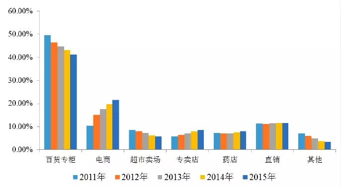 95后颜值经济大爆炸:一文盘点化妆品产业如何年入4000亿 95后颜值经济大爆炸:一文盘点化妆品产业如何年入4000亿