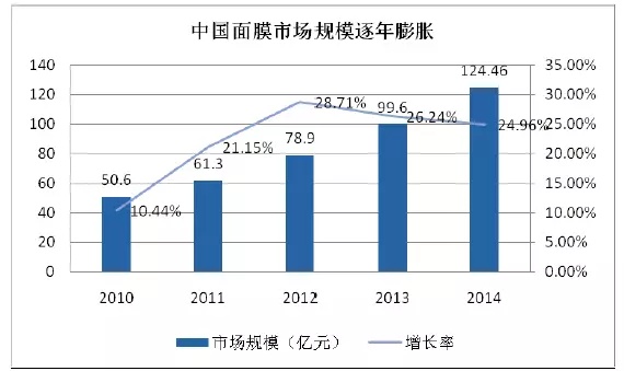 95后颜值经济大爆炸:一文盘点化妆品产业如何年入4000亿 95后颜值经济大爆炸:一文盘点化妆品产业如何年入4000亿