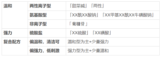 看一眼你的头发,就知道洗发水买错了 看一眼你的头发,就知道洗发水买错了