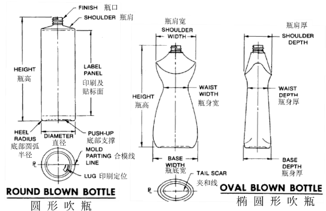 瓶罐类包装材料尺寸检测方法 瓶罐类包装材料尺寸检测方法