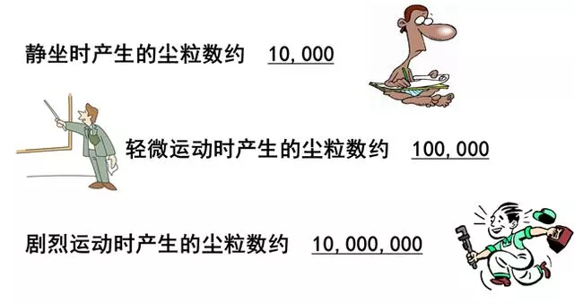 你知道包材制品内的灰尘是如何产生与杜绝的吗? 你知道包材制品内的灰尘是如何产生与杜绝的吗?